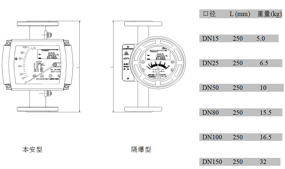 金屬管浮子流量計內襯FEP型外形尺寸及重量