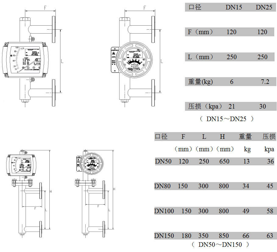 金屬管浮子流量計側進側出型：外形尺寸、重量及壓損