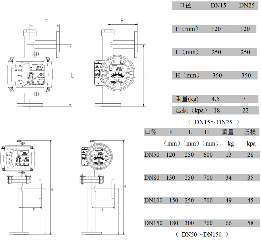 金屬管浮子流量計下進側出型：外形尺寸、重量及壓損